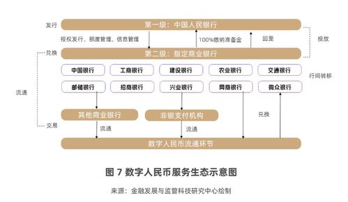 股份行搶灘數(shù)字人民幣企業(yè)服務藍海，人才爭奪戰(zhàn)悄然打響